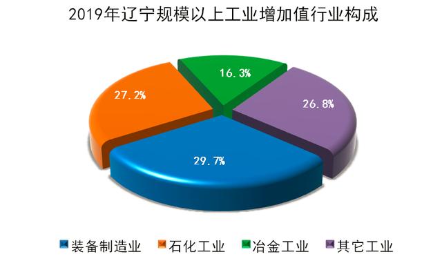 遼寧投資控股新舉措 推動(dòng)產(chǎn)業(yè)升級與區(qū)域經(jīng)濟(jì)振興
